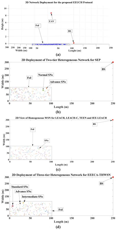 An Innovative Clustering Hierarchical Protocol for Data Collection from ...