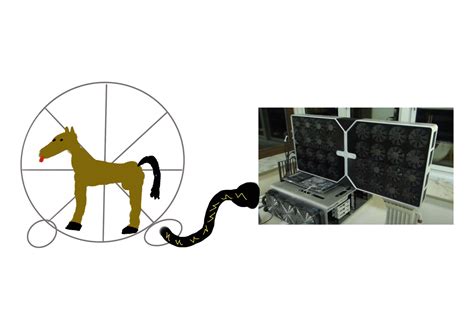 1 horsepower is equivalent to 750 watts, and a horse produces up to 15 ...