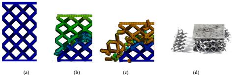 Dynamic Loading of Lattice Structure Made by Selective Laser Melting ...