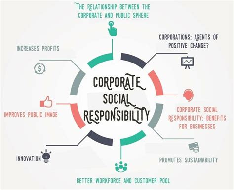 Image result for CSR Business