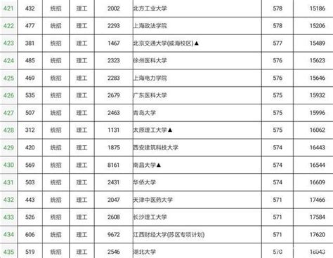 武汉高中所有学校高考成绩排名