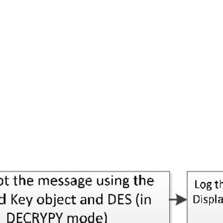 Image result for DH Algorithm Python
