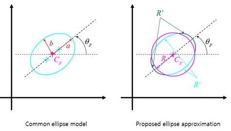 Image result for Model of Elliptic Geometry