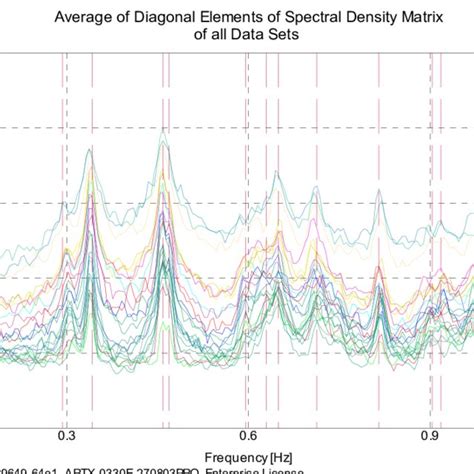 Spectrum Matrix 的图像结果
