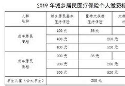 2024邯郸城乡居民基本医疗保险的缴费标准是什么？ - 畔畔网