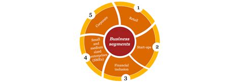 Budgeting for growth - Vivek Belgavi , Hemant Kshirsagar, PwC India