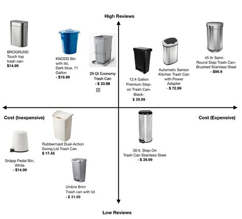 Trash Bag Size Chart