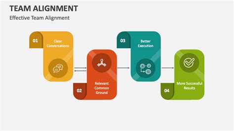 Image result for App Alignment Chart