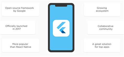 Image result for Flutter Explained
