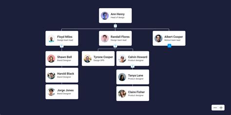 Image result for Org Chart Design