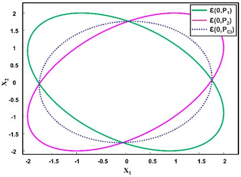 Distributed Multisensor Data Fusion under Unknown Correlation and Data ...