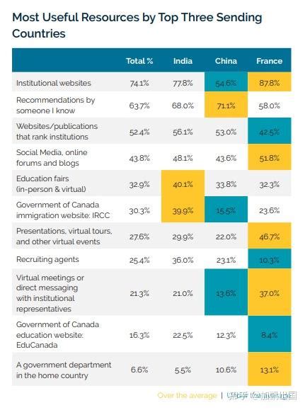 最新海外留学报告：加拿大满意度领先！加拿大留学生在中国很受欢迎 - 世景海外