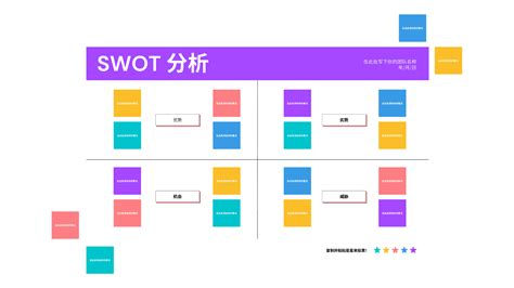 Swot图 的图像结果