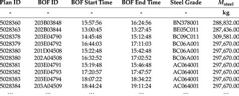 Image result for How to Fill Bof1 Source Code
