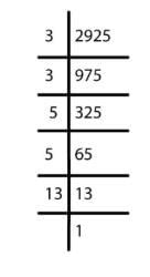 NCERT Solutions for Class 8 Maths Chapter 5 - Squares and Square Roots ...