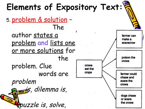 Image result for Examples of Expository Text Reading