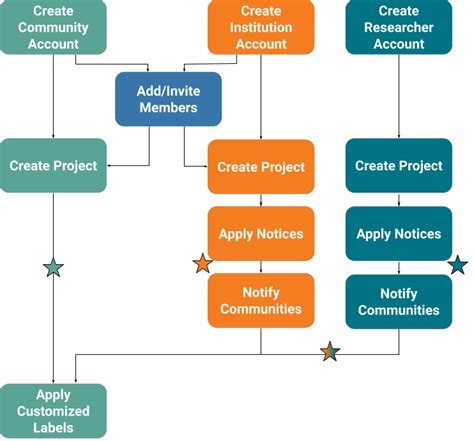 Image result for API Guide C++