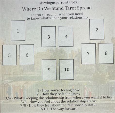 100 Tarot reading spreads ideas | tarot reading spreads, tarot reading ...