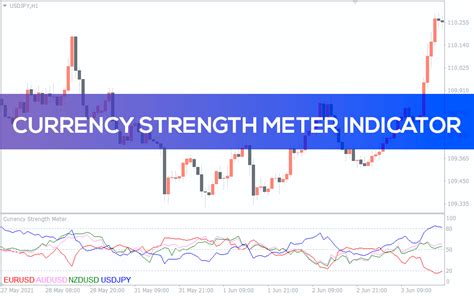 Image result for How to Use Currency Strength Meter Indicator