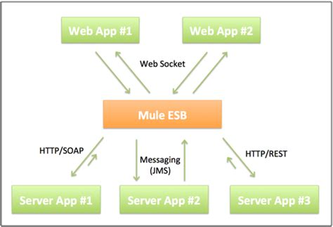 Image result for Java WS Connection