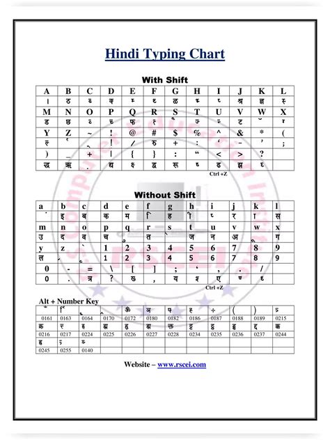 Image result for Hindi Typing Keyboard Shortcut Key Chart