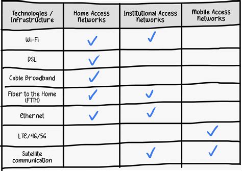 Basic Networking Crash Course 的图像结果