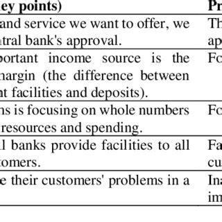 Image result for Code Decode Sample Interviews