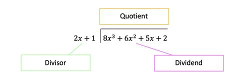 Short Division Polynomials 的图像结果