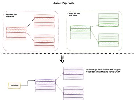 Image result for Boyer-Moore String Search Algorithm