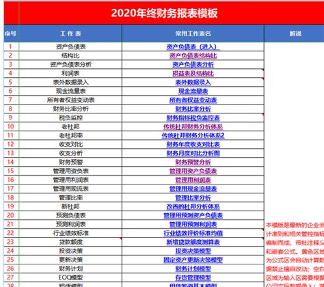 简洁年终财务报表EXCEL模板下载_报表_图客巴巴