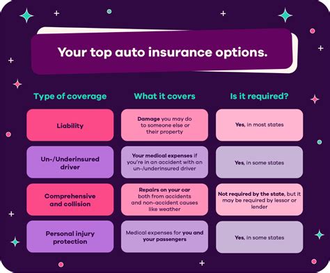 Image result for Basic Car Insurance Coverage