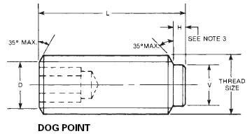 Practical Maintenance » Blog Archive » Socket Set Screws