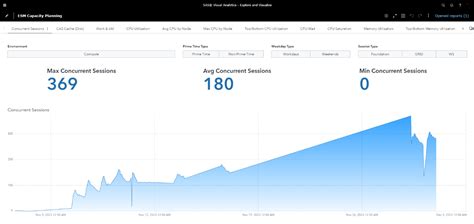 SAS Data Analytics 的图像结果