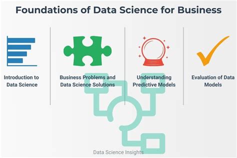 Data Science for Business 的图像结果