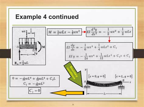 Image result for Direct Integration Approach