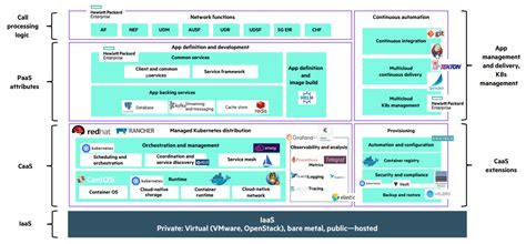 5G Core 的图像结果