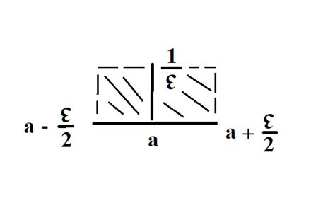 Image result for Dirac Delta Gate .NET Physics