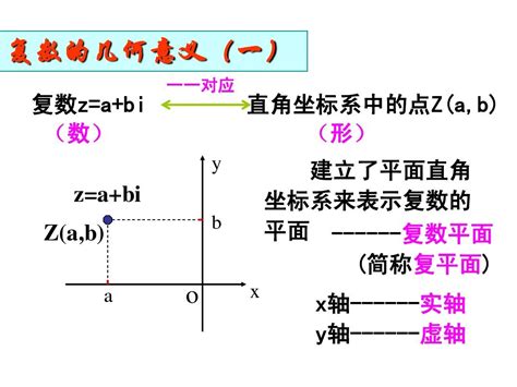 苏教版高中数学(选修1-2)3.3《复数的几何意义》ppt课件2_word文档在线阅读与下载_文档网