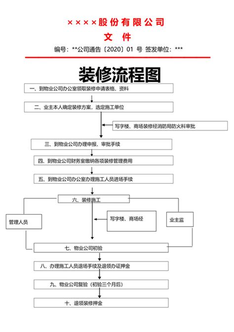 装修手续办理流程下载 - 觅知网