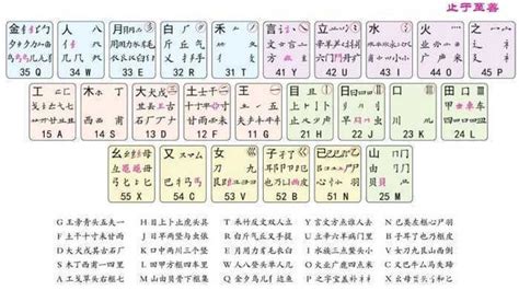 五笔是输入汉字最快的输入法，可为什么更多的人还是选择了拼音呢？
