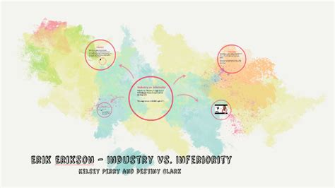 Image result for Erickson Inferiority Complex