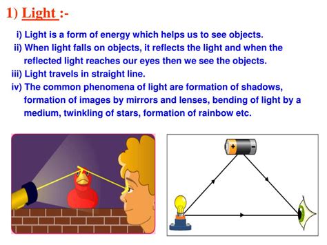 Image result for How Light Reflects