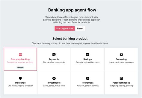 The Agentic Imperative: The future for banking and financial services ...