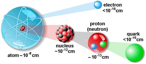 Nuclear Structure 的图像结果
