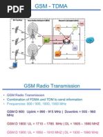Image result for FDMA CDMA/TDMA Comparison