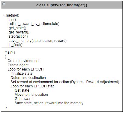 Image result for Logic Path Finding