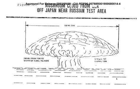 Scalar Weapons 的图像结果