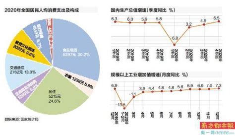 中国2020gdp增速_中国gdp增速曲线图_世界经济网