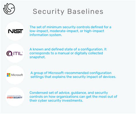 Image result for Security Baseline Behaviour