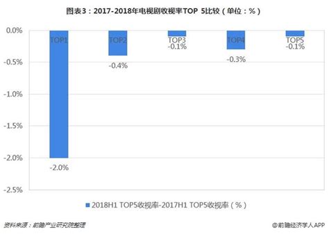 2018收视率最高的20部剧，17部都在央视！_广告频道_央视网(cctv.com)